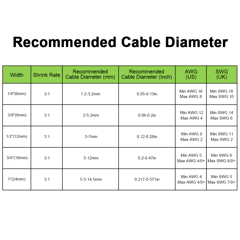 1 ชิ้น 18055 ใช้งานร่วมกับไดโม - Heat Shrink Tubing บทวิจารณ์และราคา