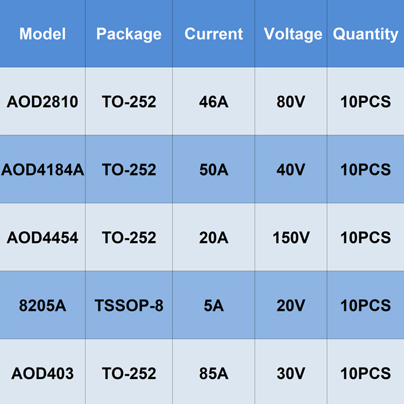 10PCS TO-252 TSSOP-8 AOD2810 A - Diy Electronics Youtube Channel บทวิจารณ์และราคา